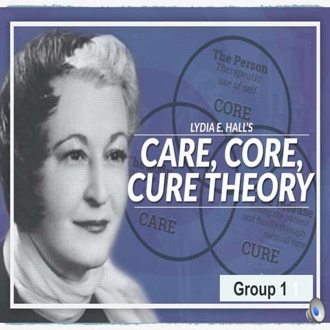 Care,cure,core