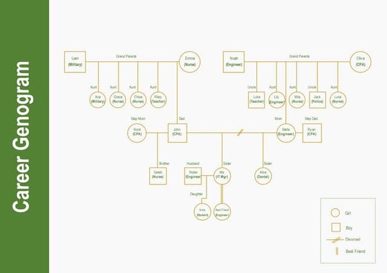 Community genogram-template | DOCX | Genetics | Science