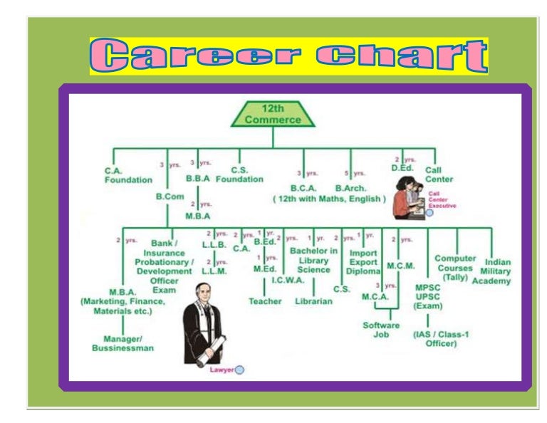 Careers Chart Lk 