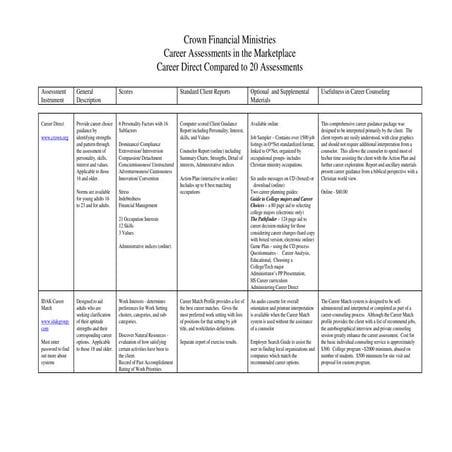 Career direct compared 20 other assessments
