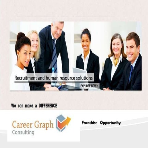 Career Graph Manpower Consultancy Franchise Offering 