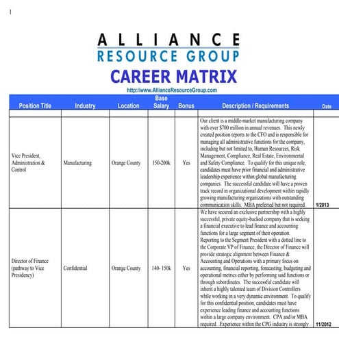 Job evaluation | PPT