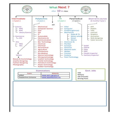 CAREER OPTIONS FOR STUDENTS.pdf