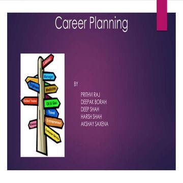 Career planning HRM