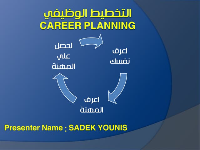 Career planning  التخطيط الوظيفي م....