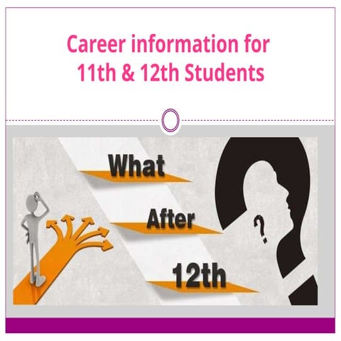 Career ppt 11th and 12th for guidance.pptx