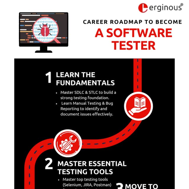 Career Roadmap to Become a Software Tester| Erginous Technologies.pdf