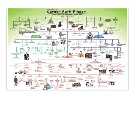 Careers in india feb 2010