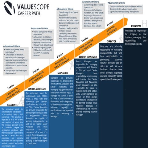 ValueScope Career Path | PPTX