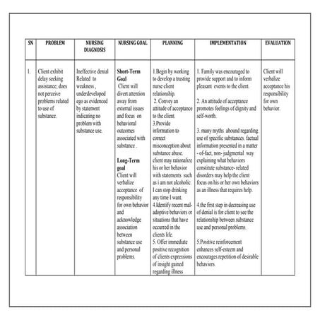 ICD 11.pptx classification of mental disorder | PPTX