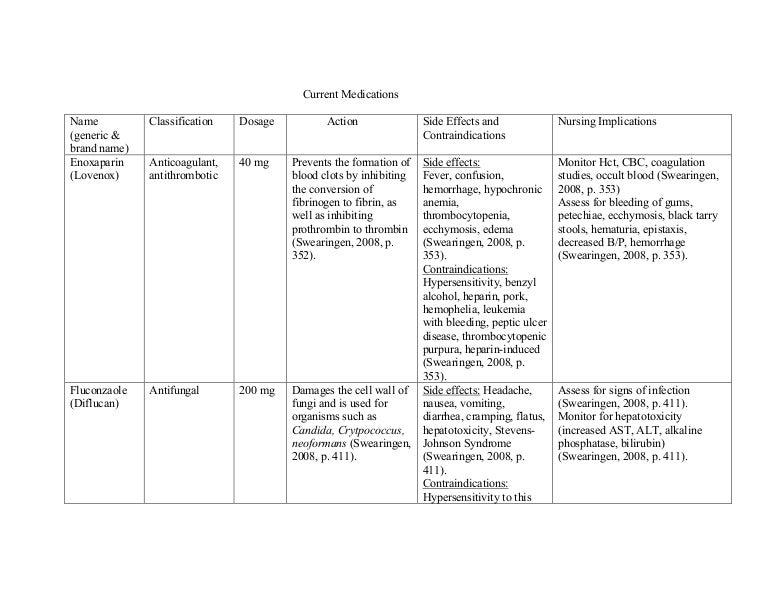 Careplan medications