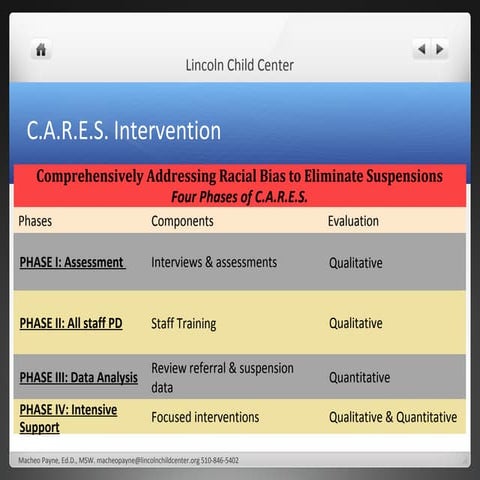 Critical Race Theory Model | PDF