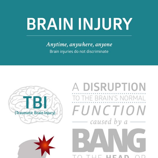 Traumatic Brain Injury Infographic