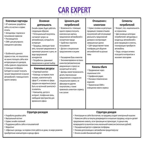 Проект Car expert