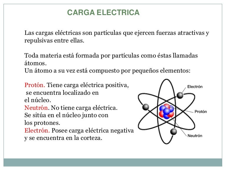 Carga eléctrica, ley de coulomb