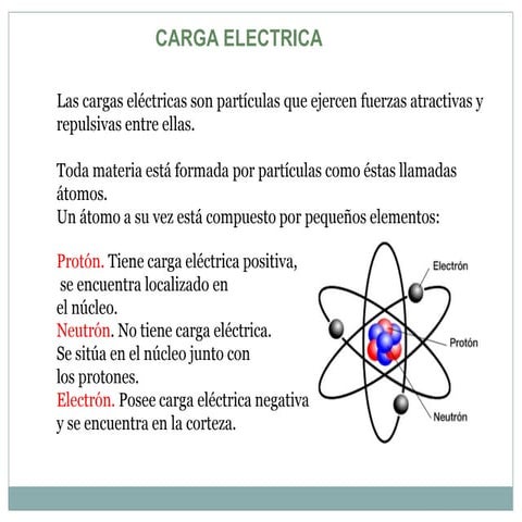Carga eléctrica, ley de coulomb