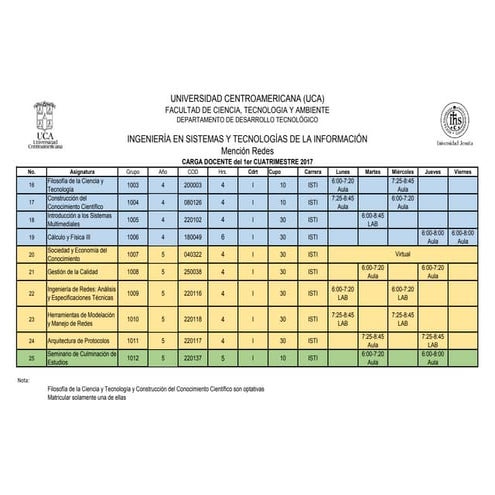Carga horaria isti redes