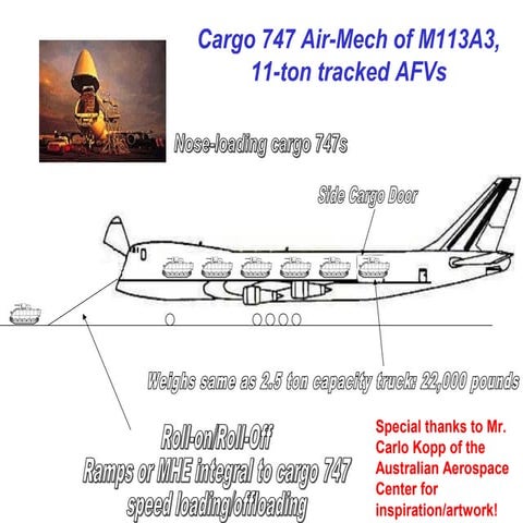 Cargo747 BOBL Nose Ramp | PPT