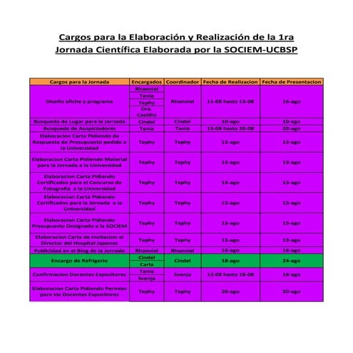 Cargos para la elaboración y realización de la 1ra jornada científica elabora...
