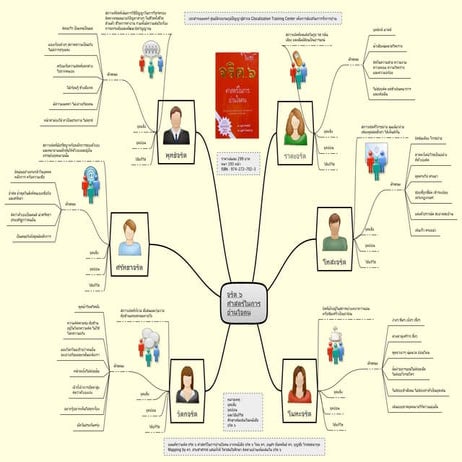 Carita 6 จริต 6   intrinsic nature of a person