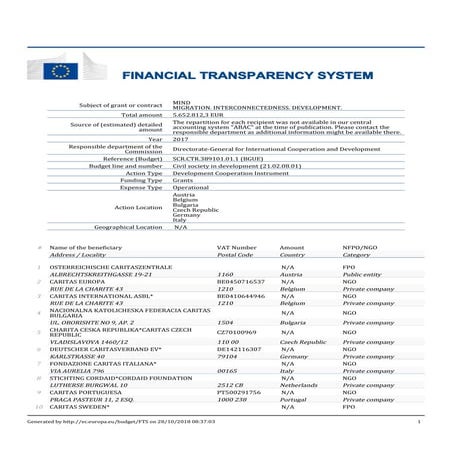 Caritas kreeg 5,6 miljoen euro van EU | PDF