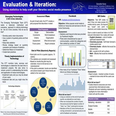 2012 CARL Poster: Evaluation & Iteration