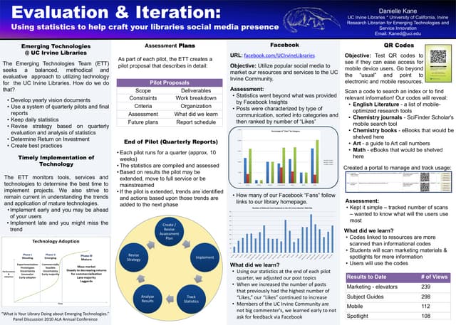 2012 CARL Poster: Evaluation & Iteration