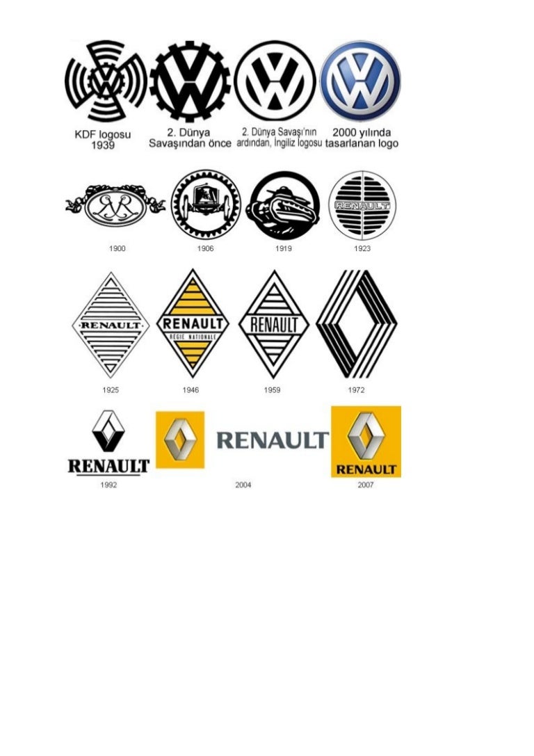 This Will Change How You See Cars Forever All Car Manufacturers Logos Explained - ndion3y