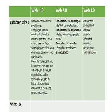Cuadro Comparativo Web 