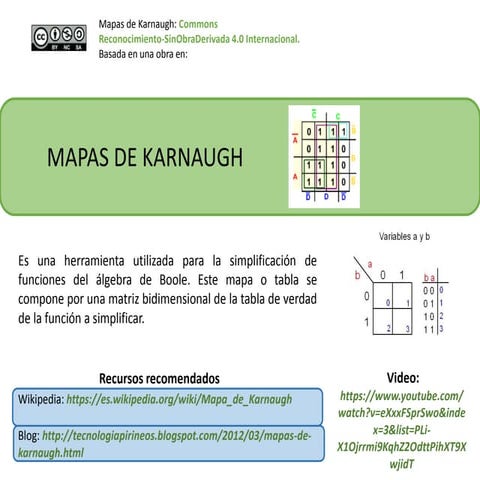 Mapas de Karnaugh