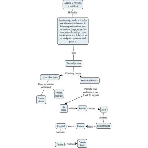Carlos alberto rico ortega actividad1 mapa_c.pdf