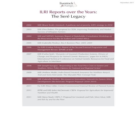 ILRI reports over the years: The Seré Legacy