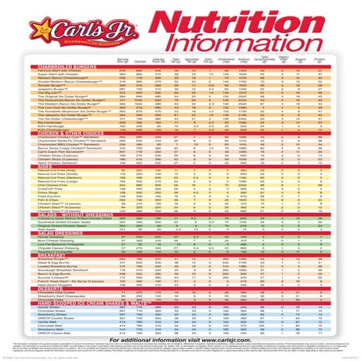 Carl's Jr. Nutritional Information