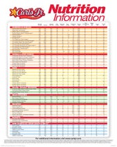 McDonalds Nutrition Facts | PDF