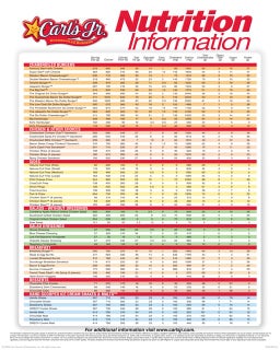 McDonalds Nutrition Facts | PDF