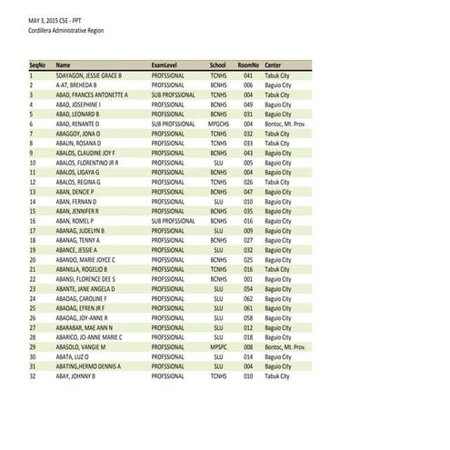 NOSA May 3, 2015 CAR