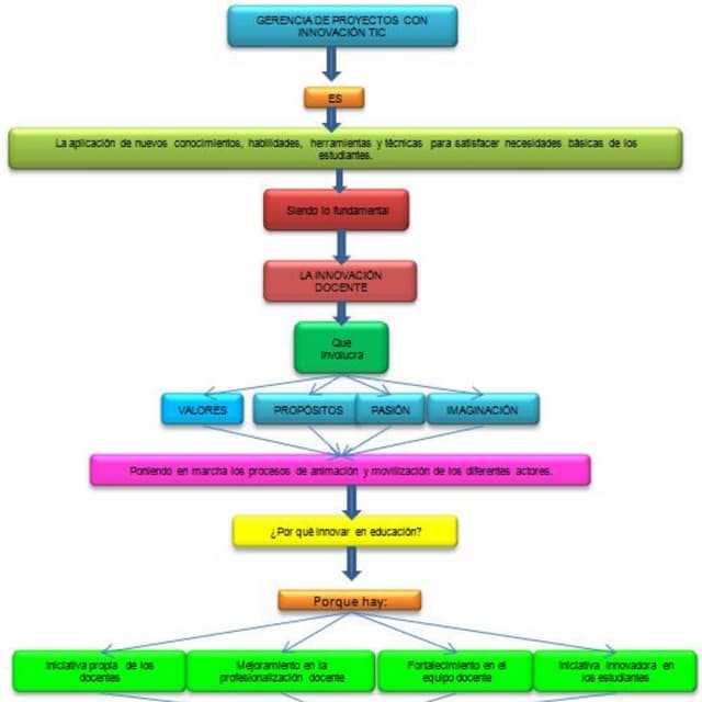 Acedamic transcript VNU | PDF