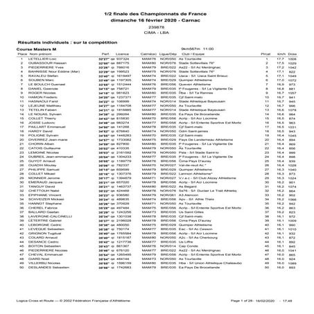 Cross-country. 1/2 finale France: le classement hommes