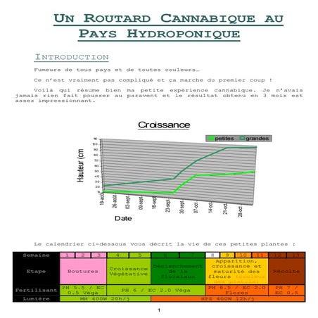Carnet De Culture Hydroponique Du Cannabis