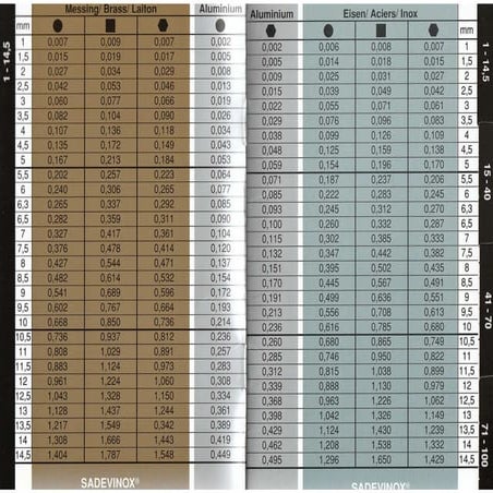 Carnets calcul sadev