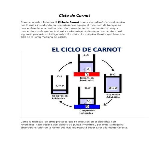 Ciclo de Carnot