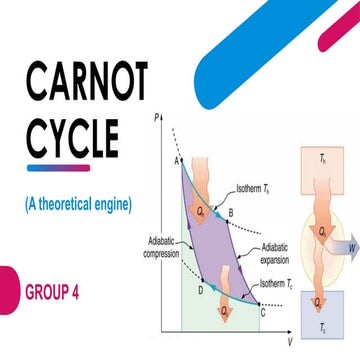 carnot cycle.ppt basic thermodynamics... | PPT