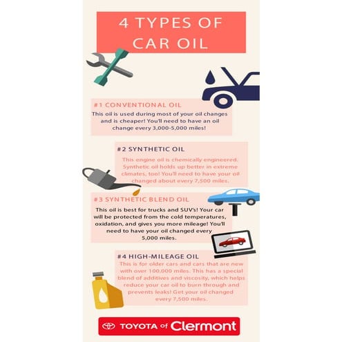 4 different types of car oil | PDF