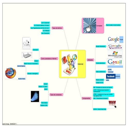 Mapa conceptual | PPTX