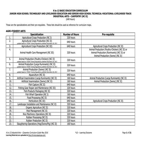 Carpentry-NC-II-CG.pdfffffffffffffffffffff | PDF