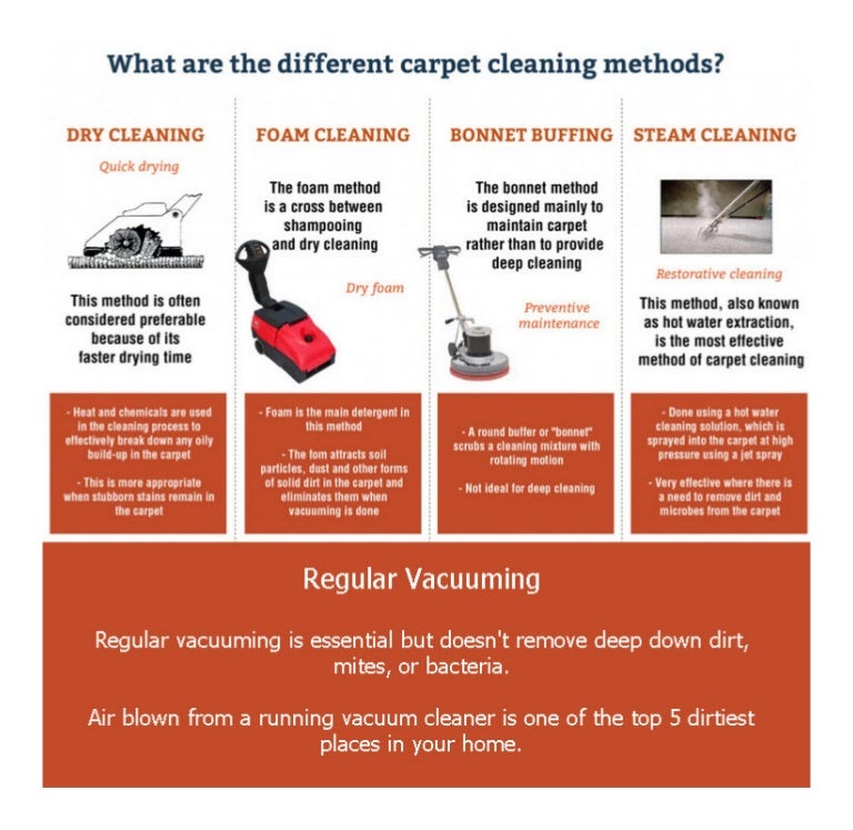 Carpet cleaning las vegas