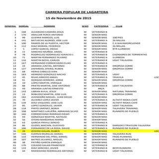 Carrera lagartera clasificacion gen...