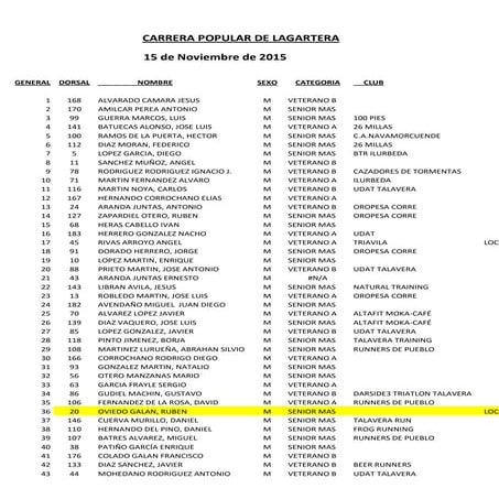 Carrera lagartera clasificacion general