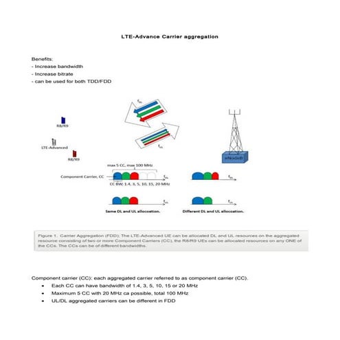 Carrier aggregation LTE