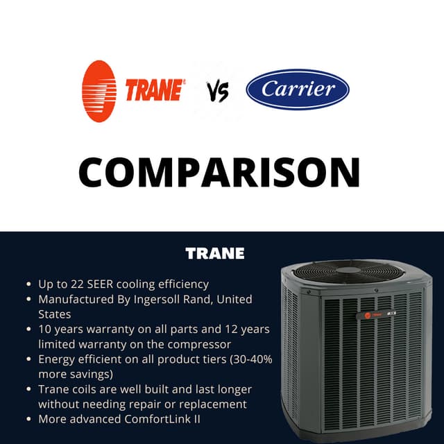 Carrier Vs. Trane Air Conditioner which one is better? PDF